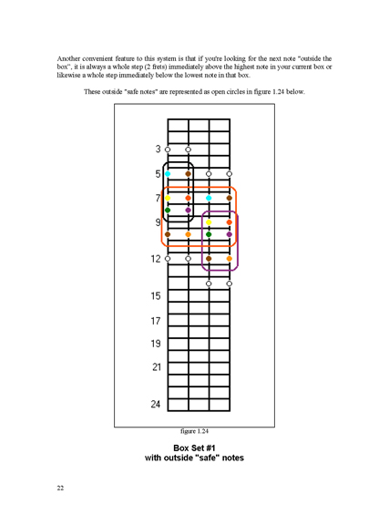FINGERING MASTERY scales & modes for the bass fingerboard - pg 22 2012