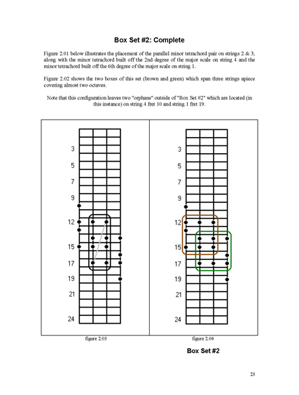 FINGERING MASTERY scales & modes for the bass fingerboard - pg 23 �2012