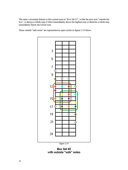 FINGERING MASTERY scales & modes for the bass fingerboard - pg 32 2012