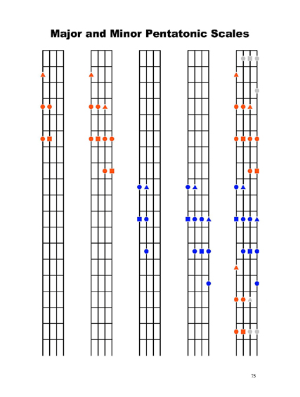 FINGERING MASTERY scales & modes for the bass fingerboard - pg 75 2012
