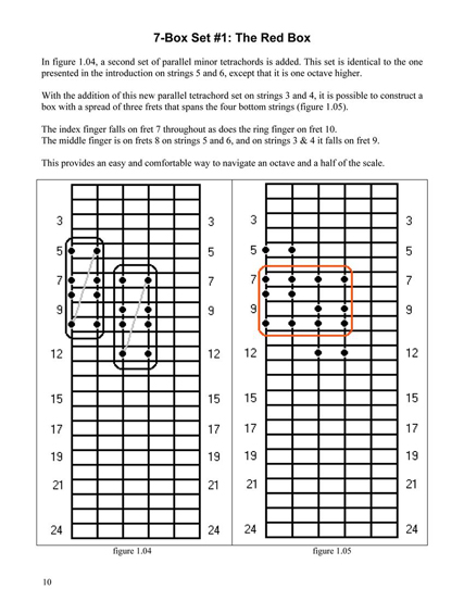 FINGERING MASTERY scales & modes for the guitar fretboard - pg 10 �2012