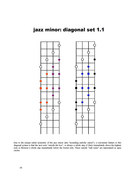 FINGERING MASTERY scales & modes for the mandolin fretboard - Page 18 �2012