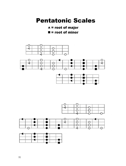 FINGERING MASTERY scales & modes for the mandolin fretboard - Page 52 �2012