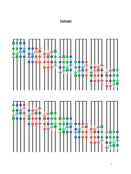 FINGERING MASTERY scales & modes for the violin fingerboard - Page 7 �2012