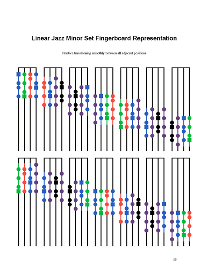 FINGERING MASTERY scales & modes for the violin fingerboard - Page 15 2012